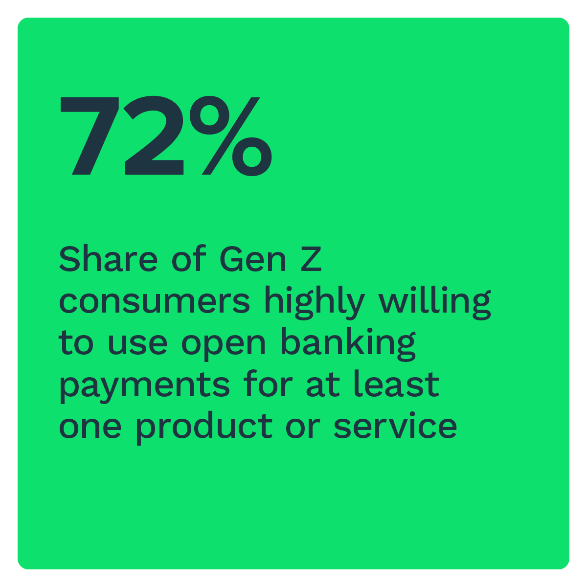 72%: Share of Gen Z consumers highly willing to use open banking payments for at least one product or service