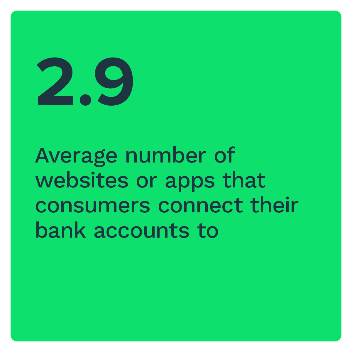 2.9: Average number of websites or apps that consumers connect their bank accounts to
