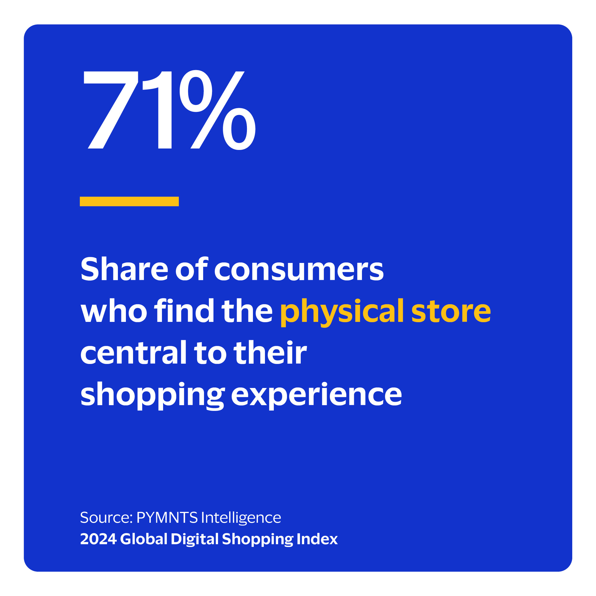  Share of consumers who find the physical store central to their shopping experience
