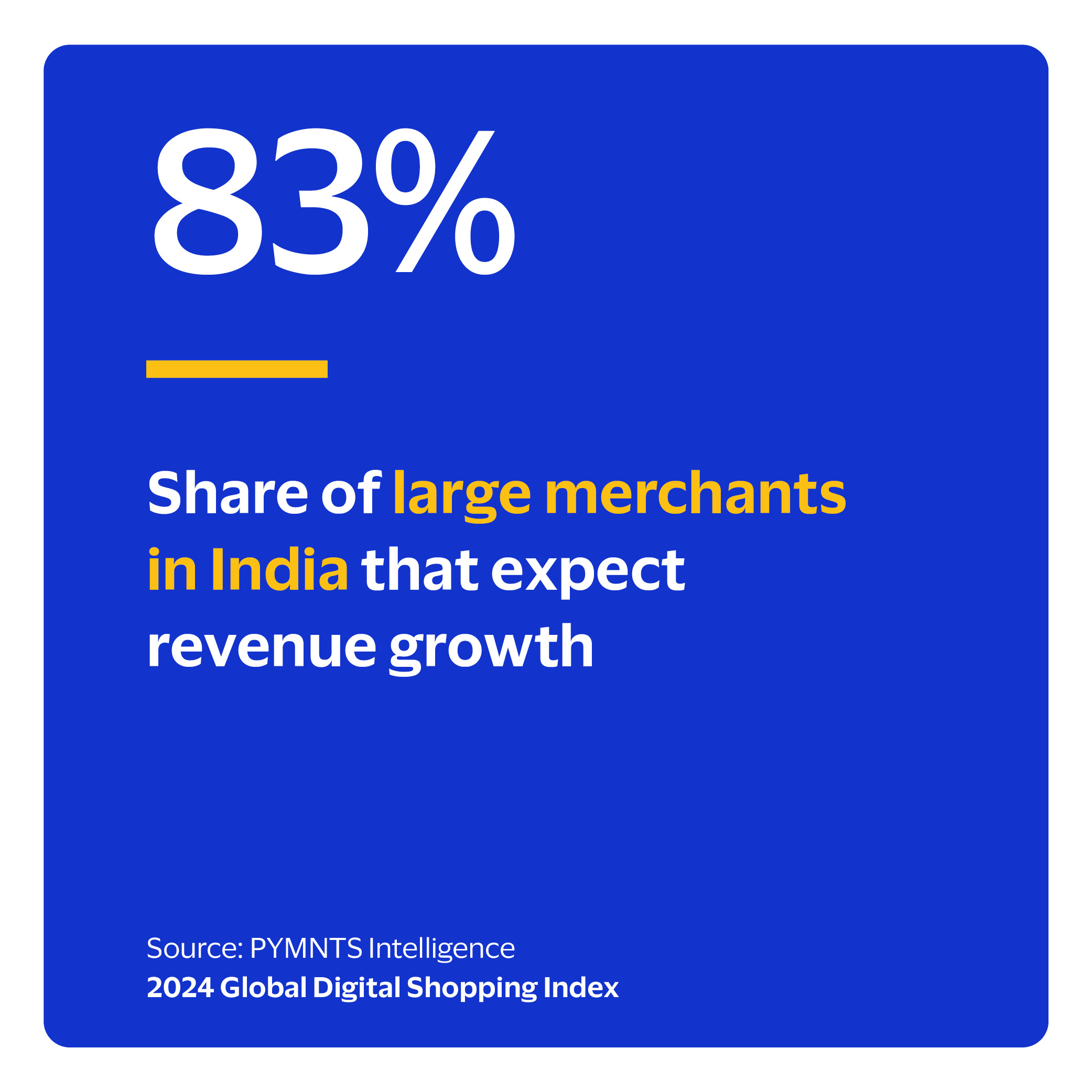  Share of large merchants in India that expect revenue growth