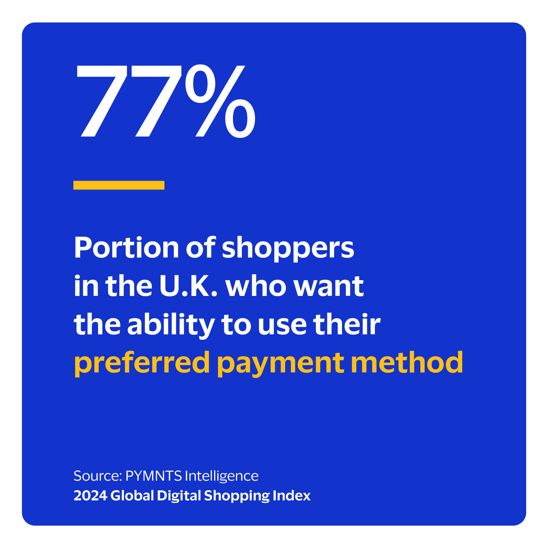 77%: Portion of shoppers in the U.K. who want the ability to use their preferred payment method
