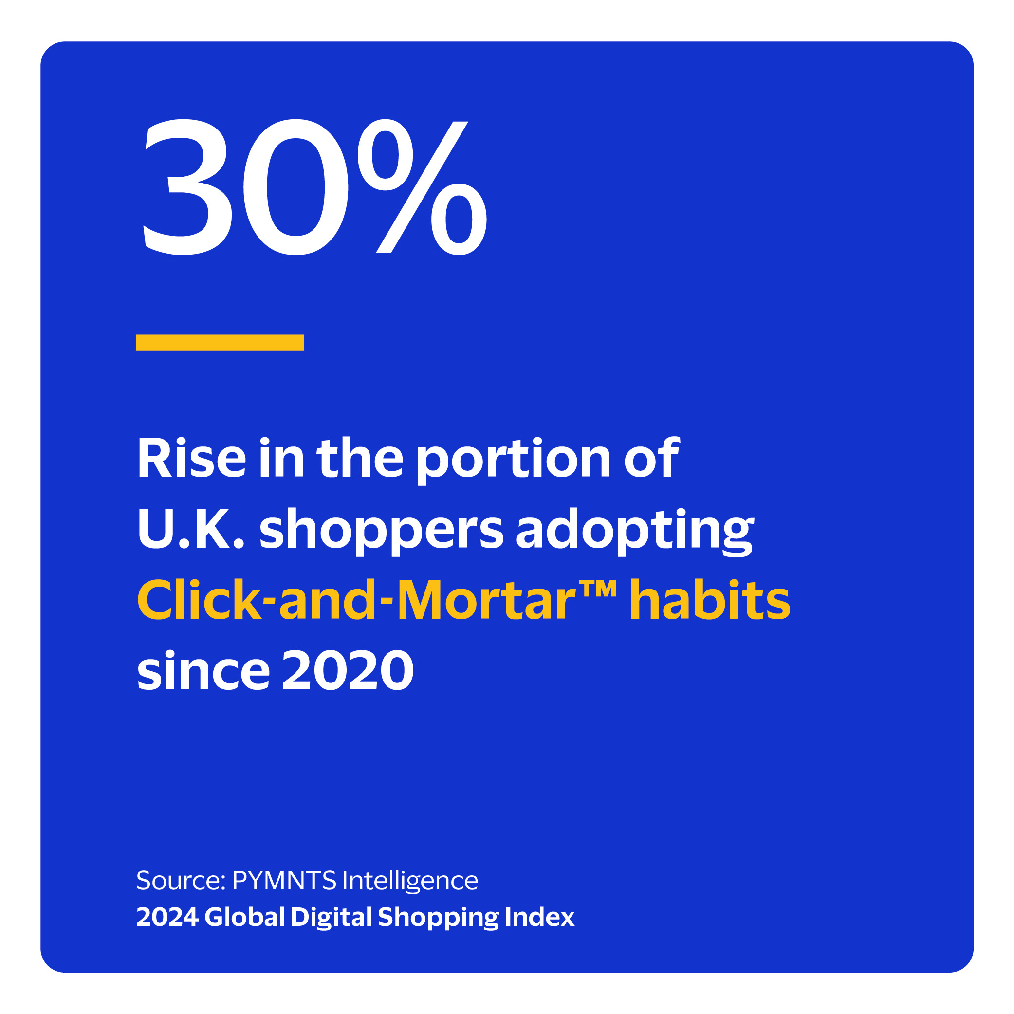  Rise in the portion of U.K. shoppers adopting Click-and-Mortar™ habits since 2020