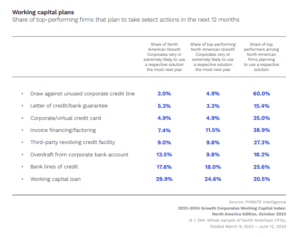 Working capital plans