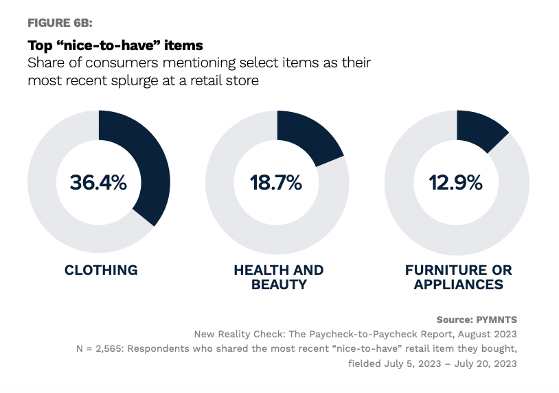 consumer spending, retail categories