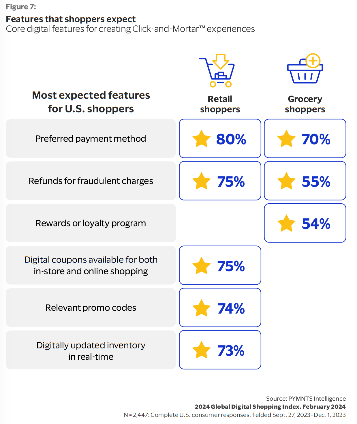eCommerce, click and mortar