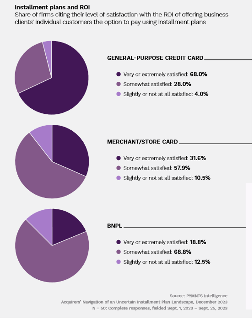 graphic, installment payment plans