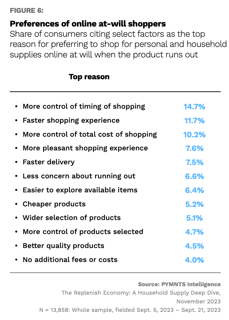 online shoppers, eCommerce