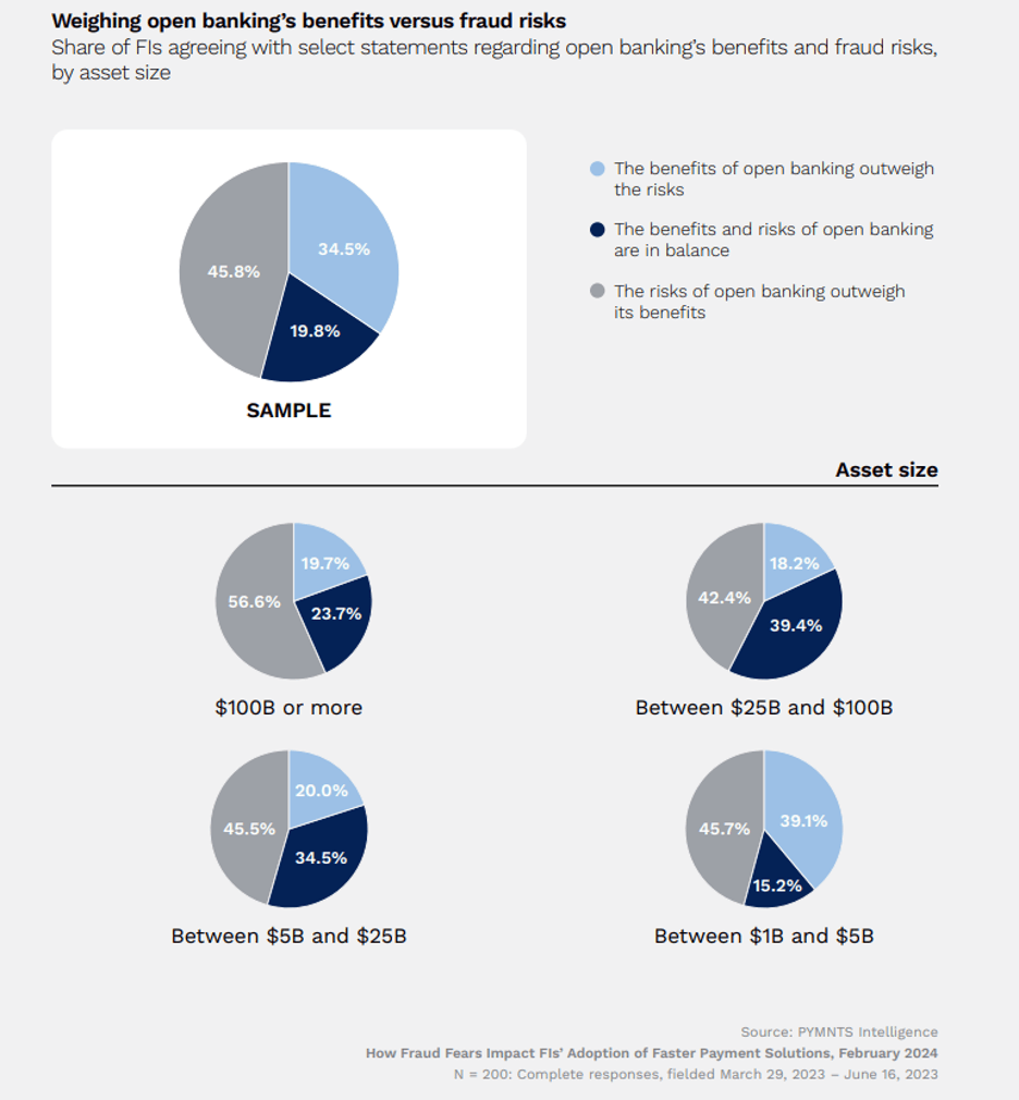 open banking, benefits, risks, fraud