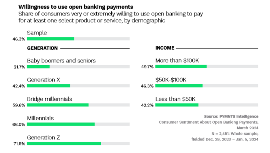 open banking, payments