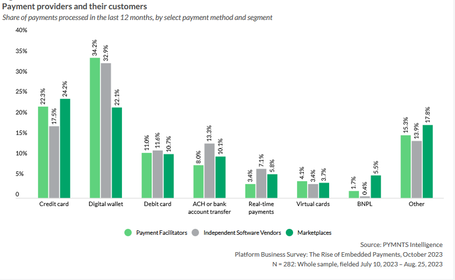 payment providers