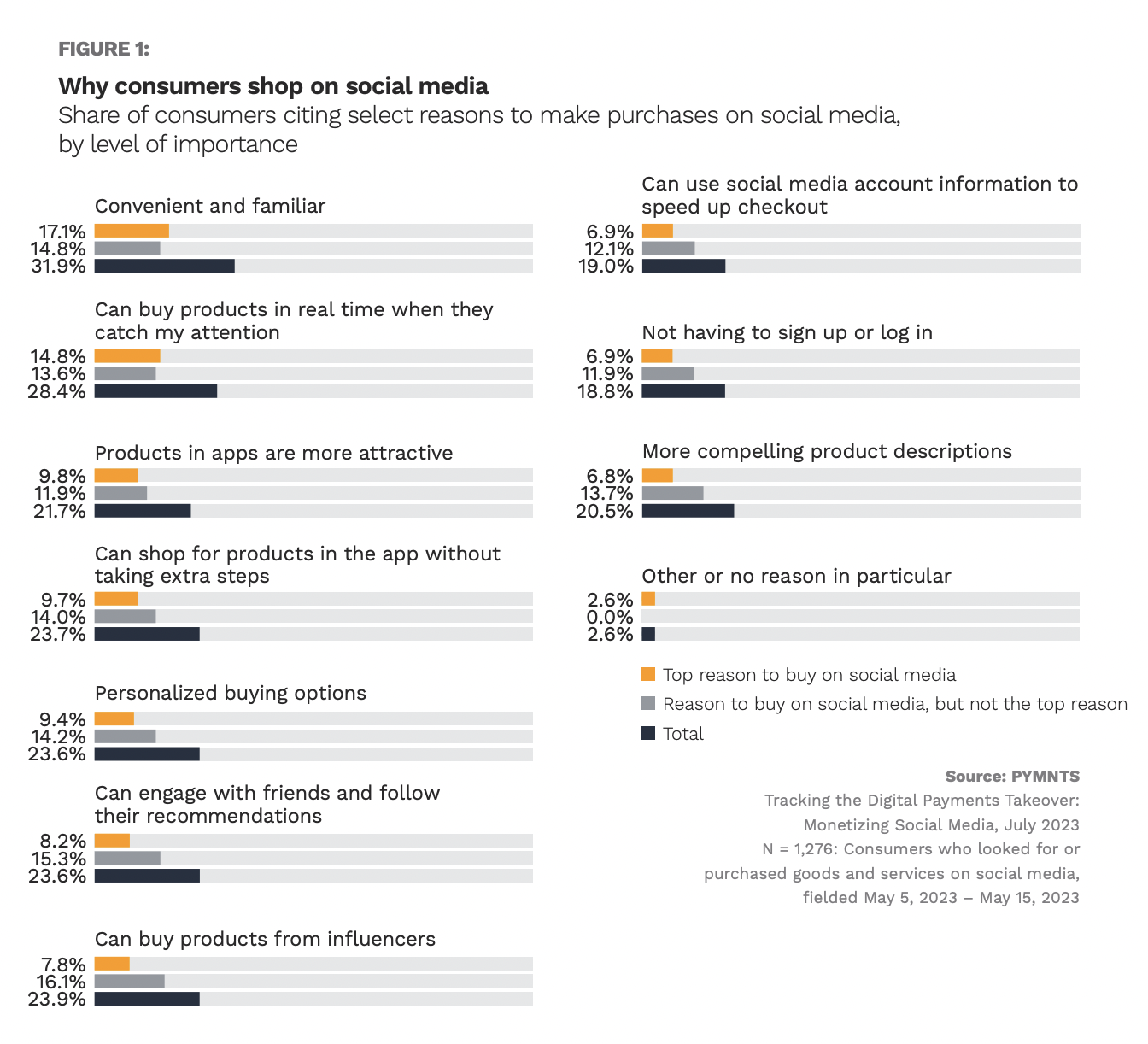 graphic, social media shopping