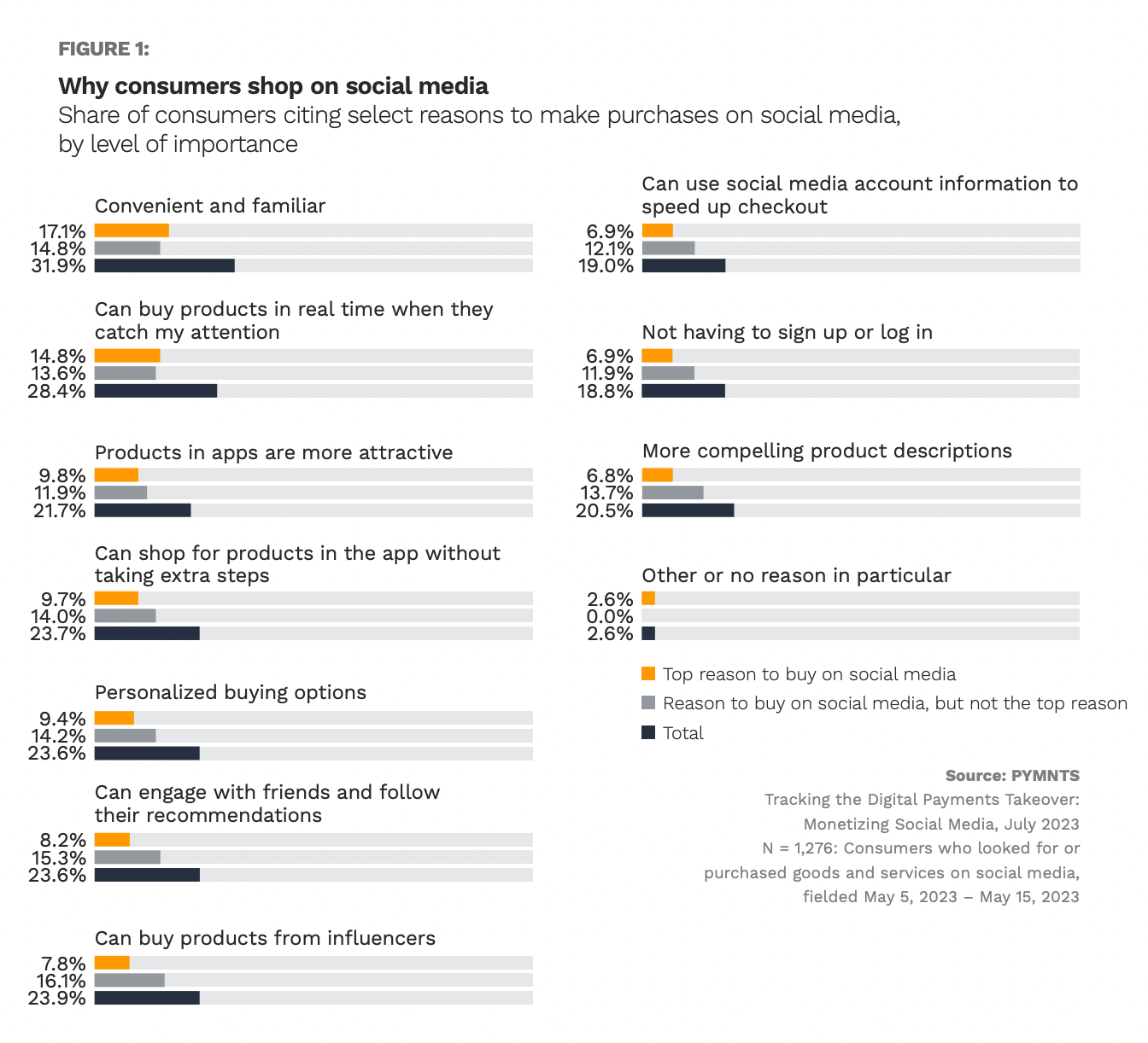graphic, social media shopping