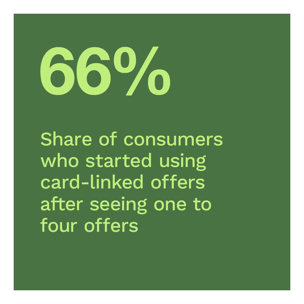  Share of consumers who started using card-linked offers after seeing one to four offers
