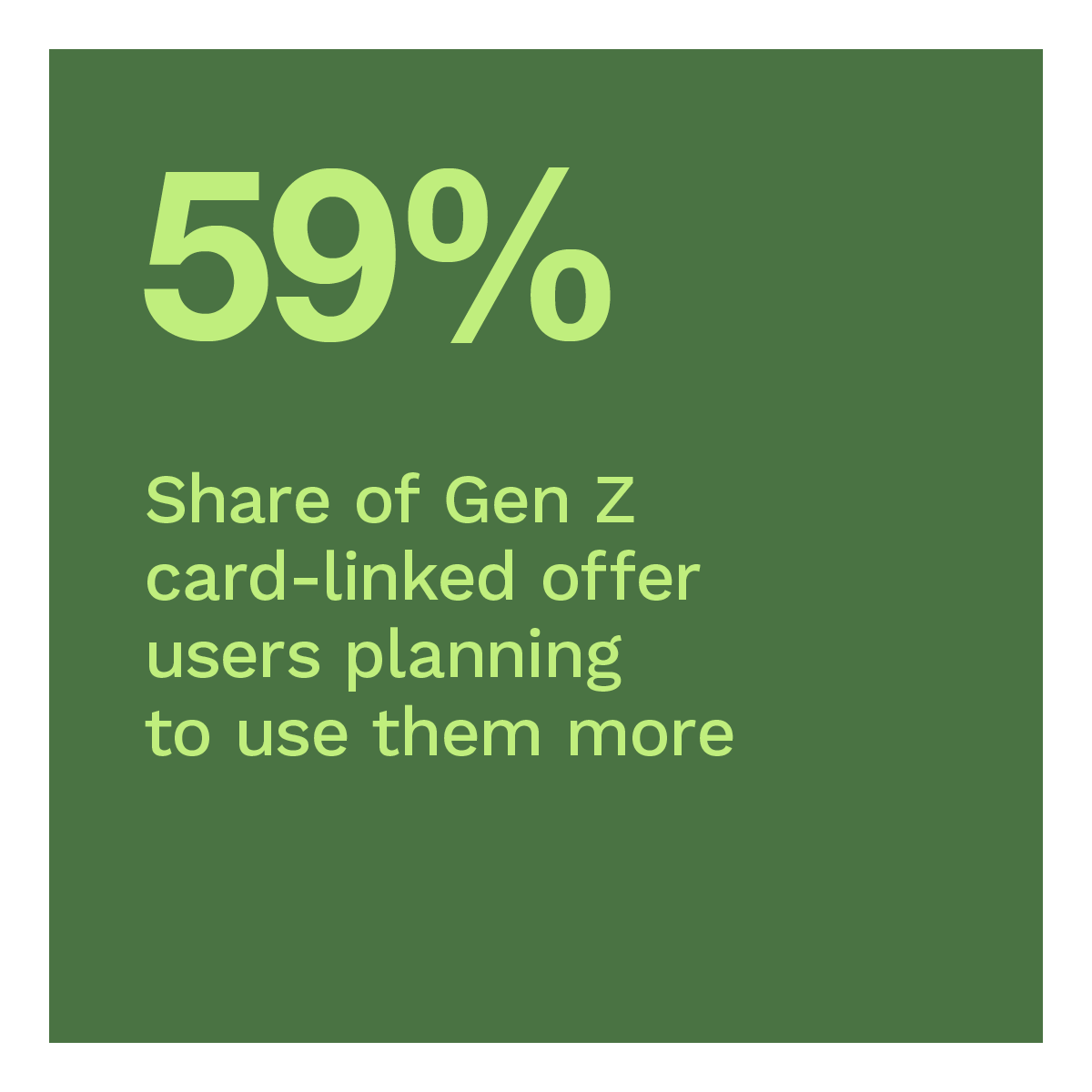 59%: Share of Gen Z card-linked offer users planning to use them more
