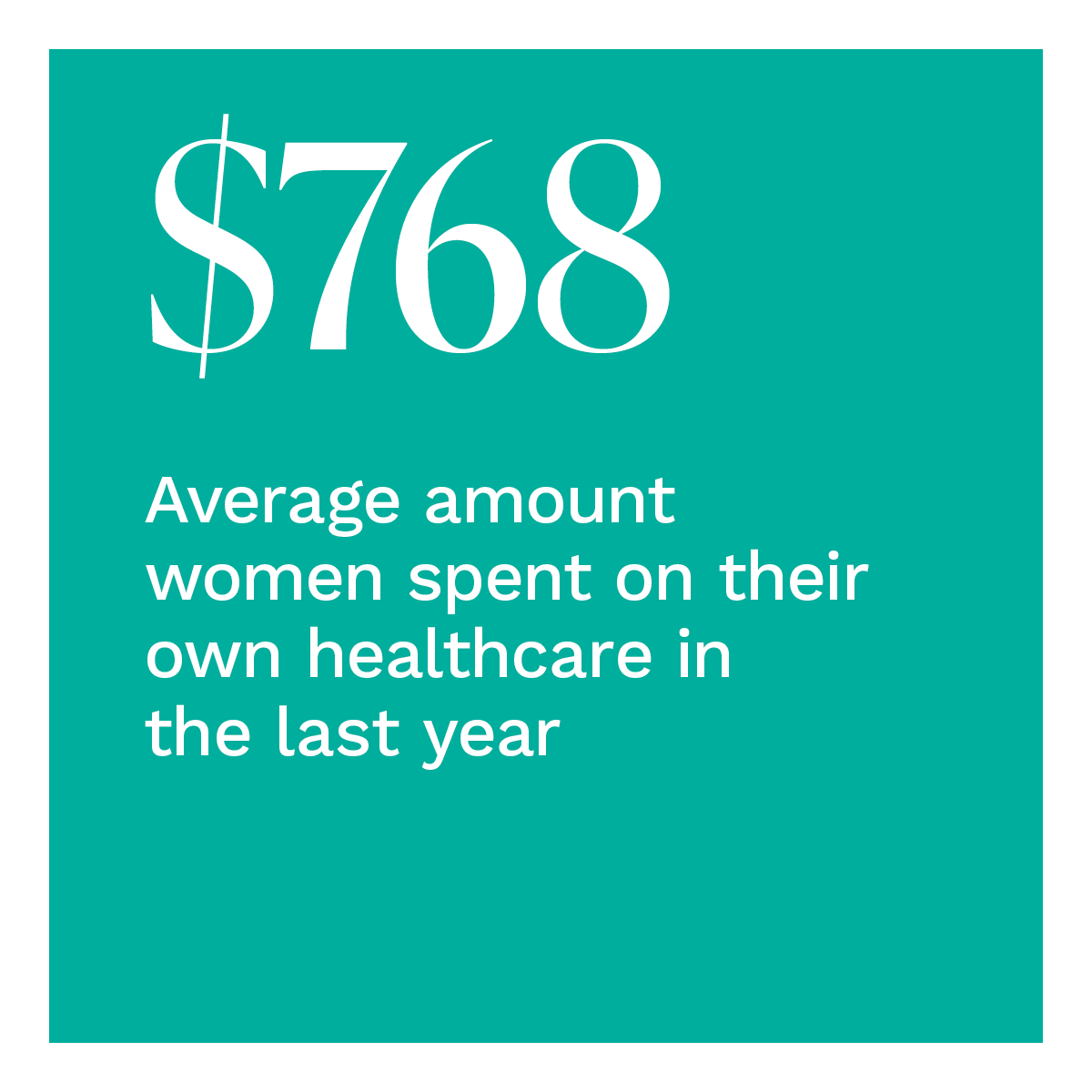 $768: Average amount women spent on their own healthcare in the last year