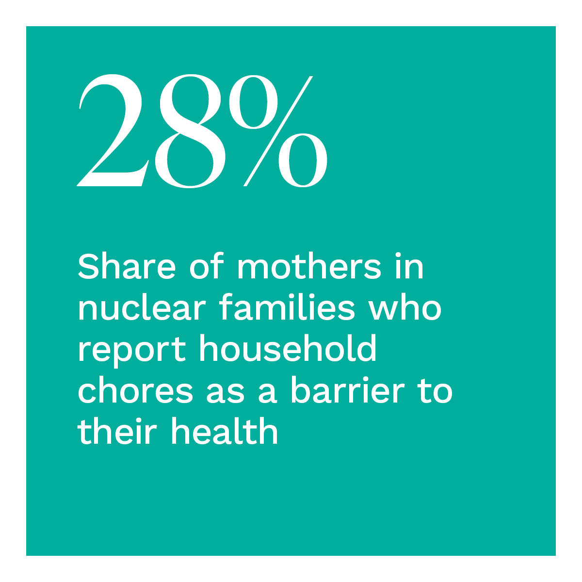 28%: Share of mothers in nuclear families who report household chores as a barrier to their health