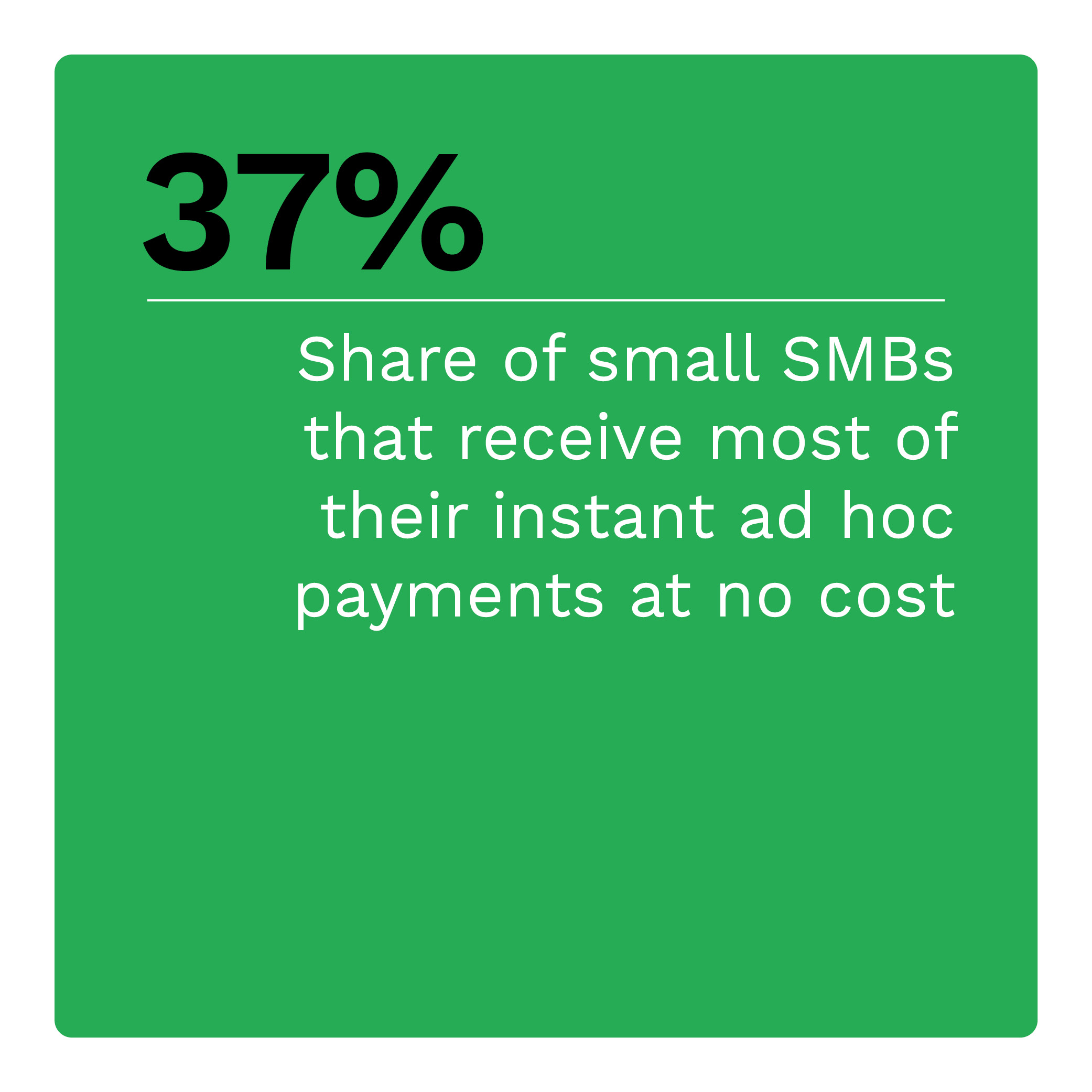  Share of small SMBs that receive most of their instant ad hoc payments at no cost