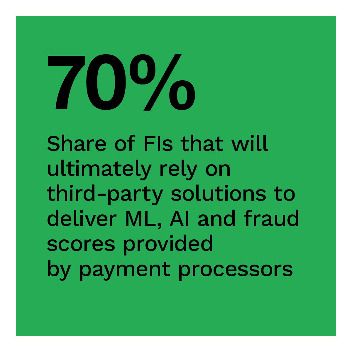  Share of FIs that will ultimately rely on third-party solutions to deliver ML, AI and fraud scores provided by payment processors