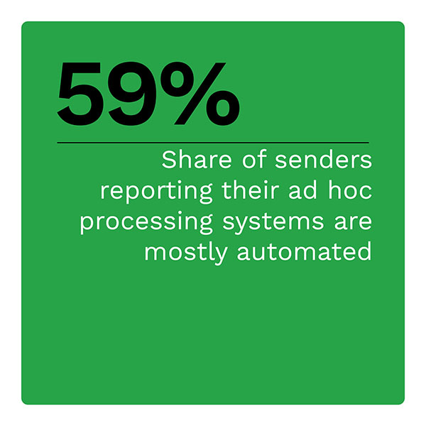 59%: The share of shippers who report their temporary processing systems are mostly automated
