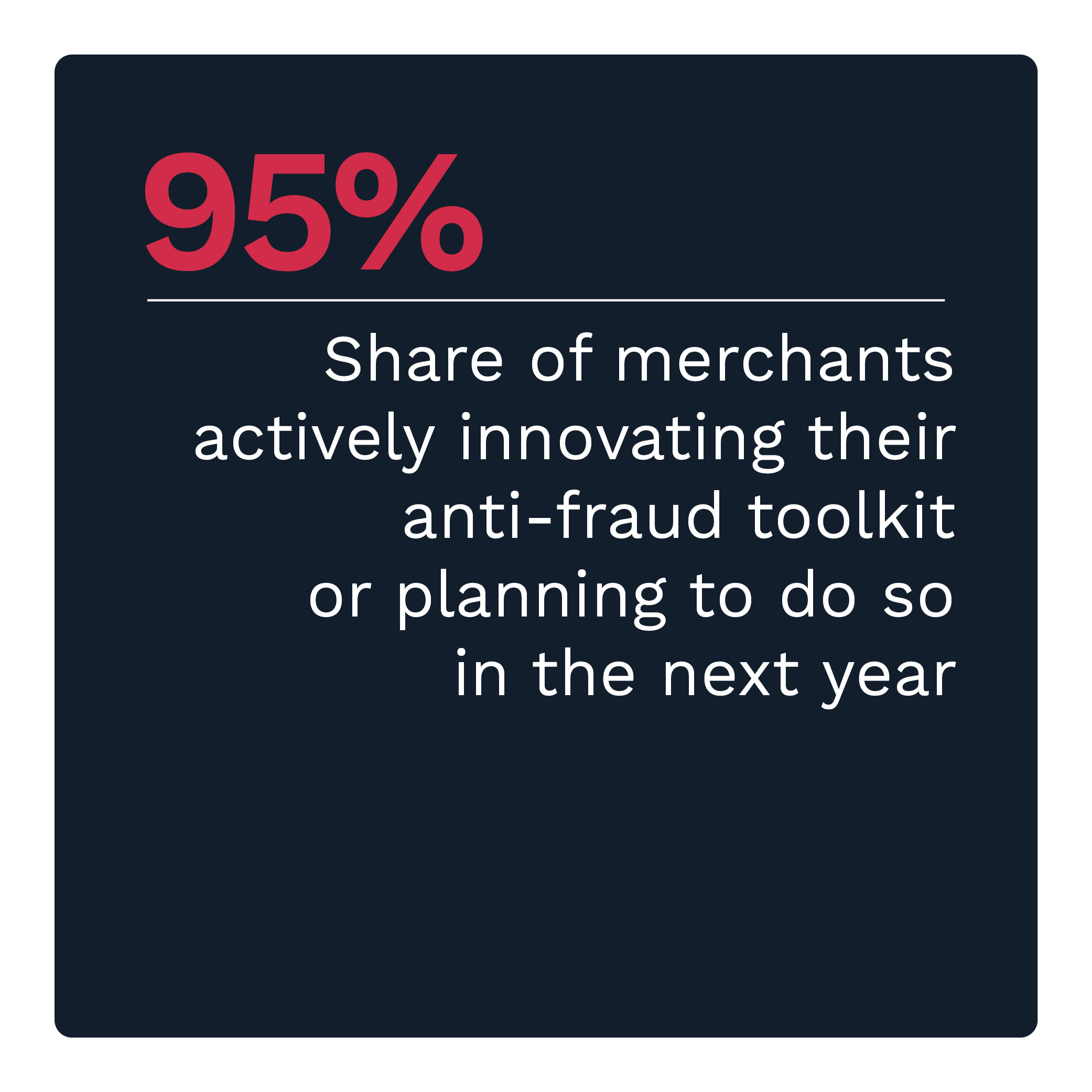 95%: Share of merchants actively innovating their anti-fraud toolkit or planning to do so in the next year