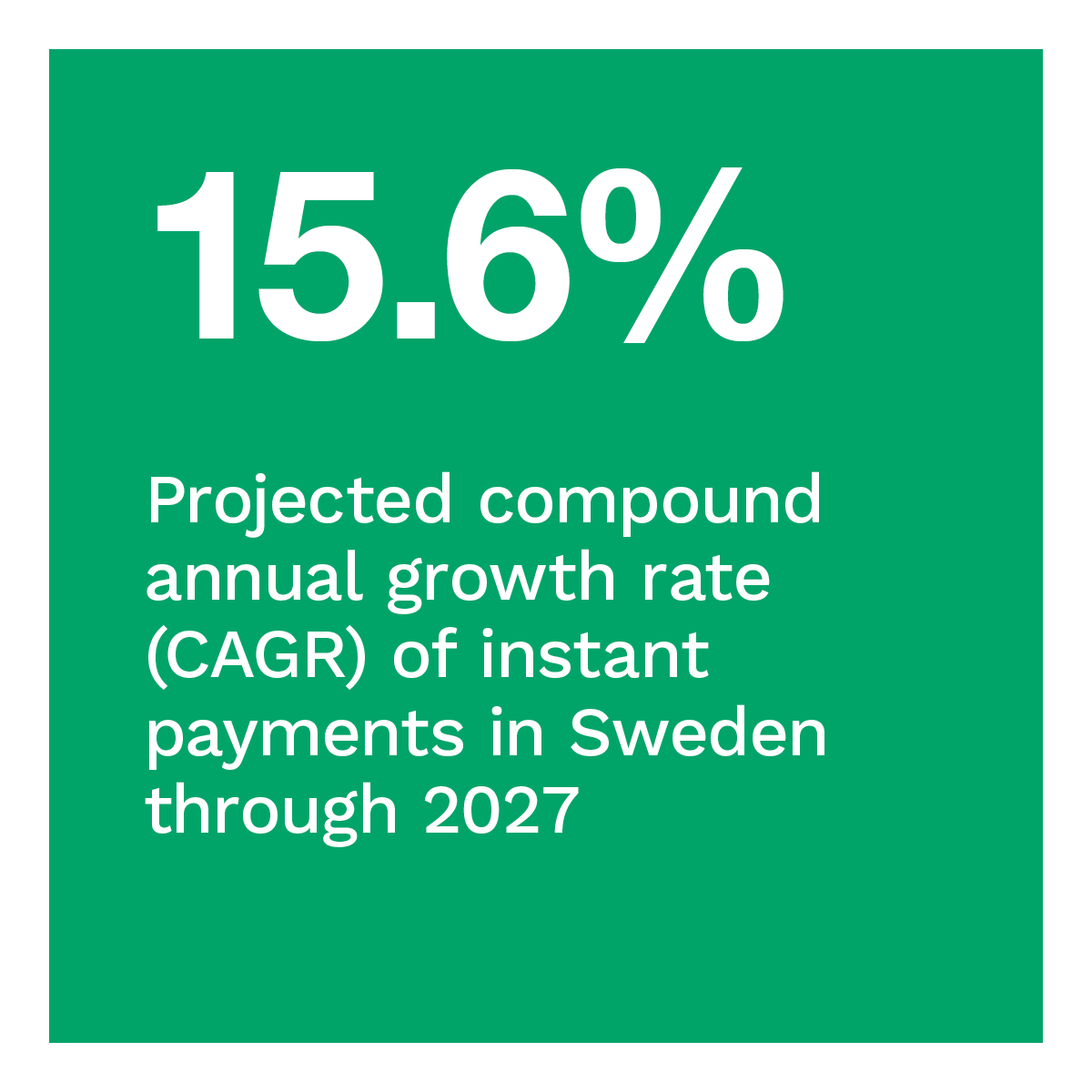 15.6%: Projected compound annual growth rate (CAGR) of instant payments in Sweden through 2027