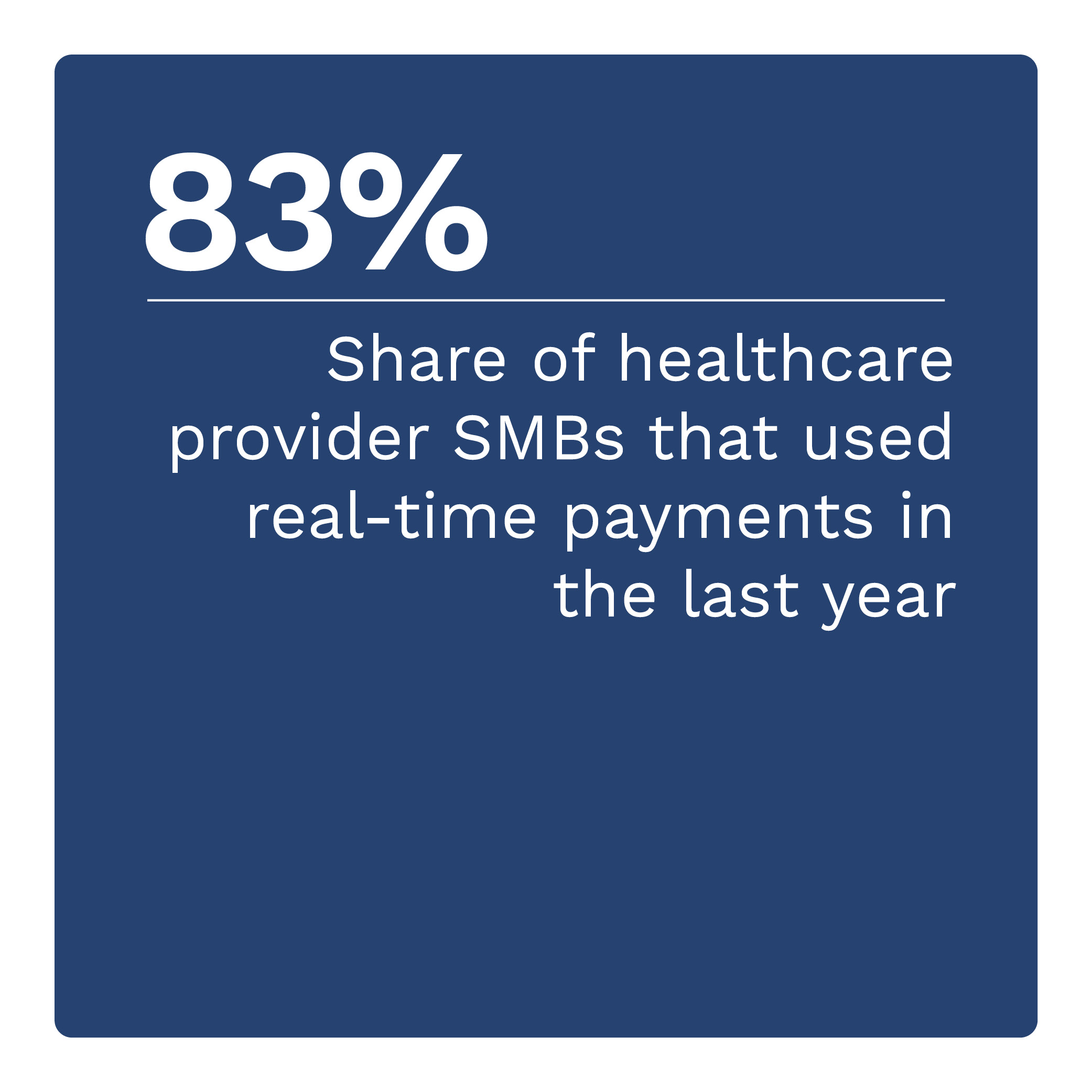 83%: Share of healthcare provider SMBs that used real-time payments in the last year