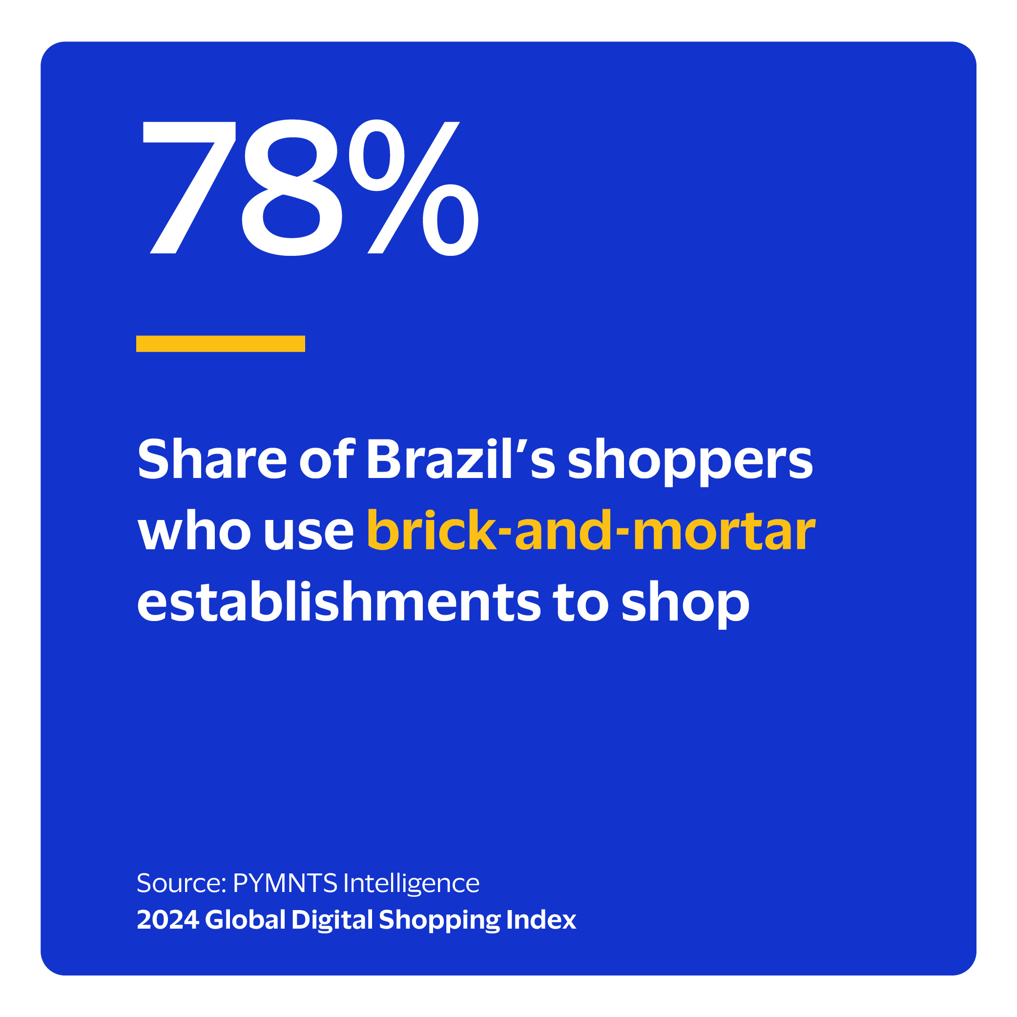  Share of Brazil’s shoppers who use brick-and-mortar establishments to shop