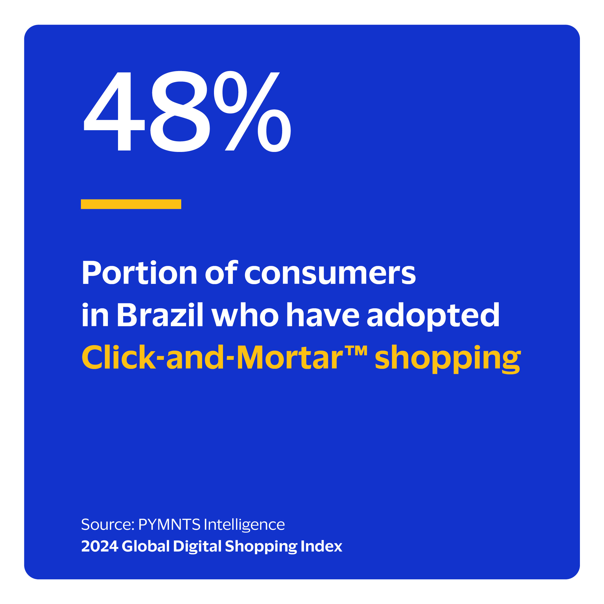 48%: Portion of consumers in Brazil who have adopted Click-and-Mortar™ shopping 