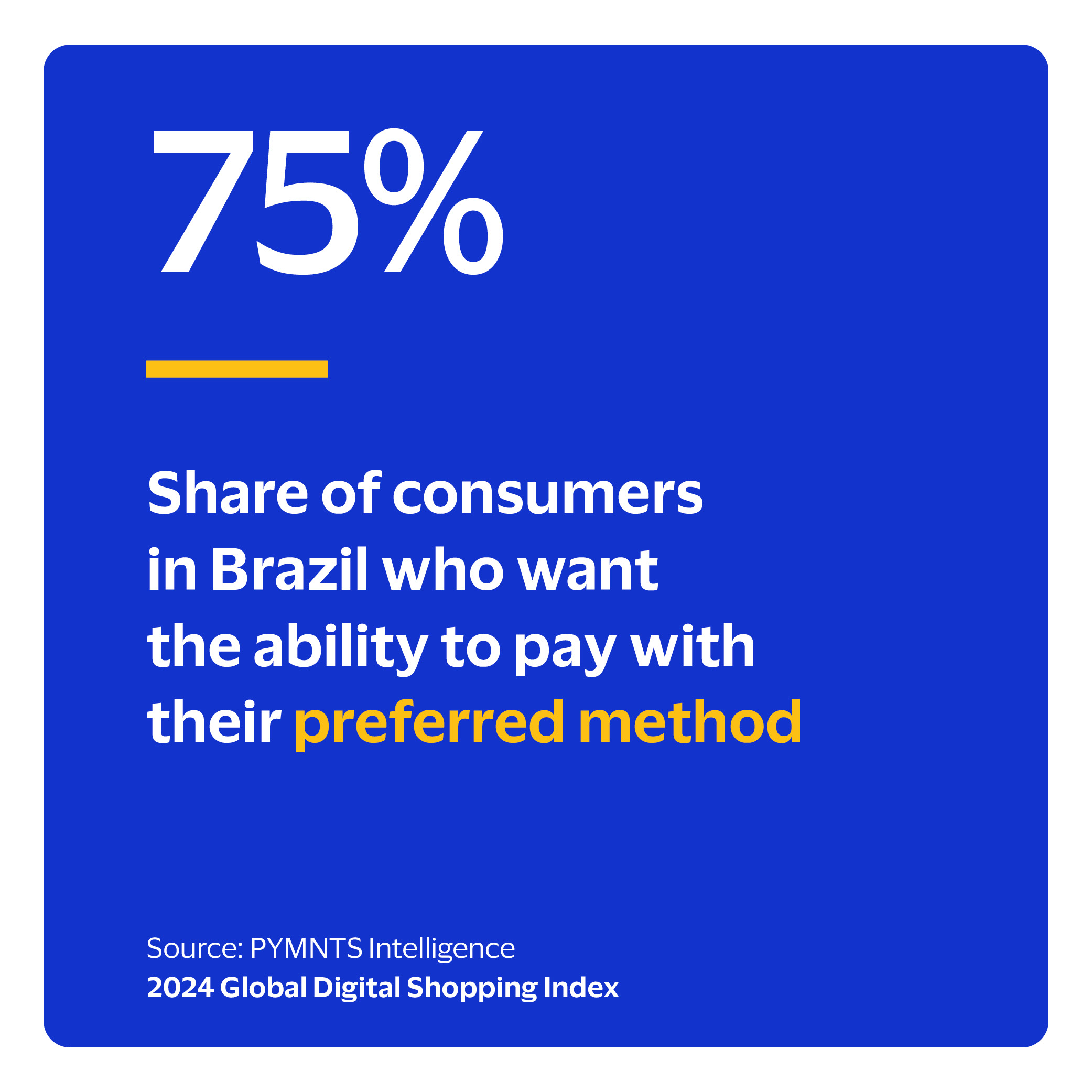 75%: Share of consumers in Brazil who want the ability to pay with their preferred method