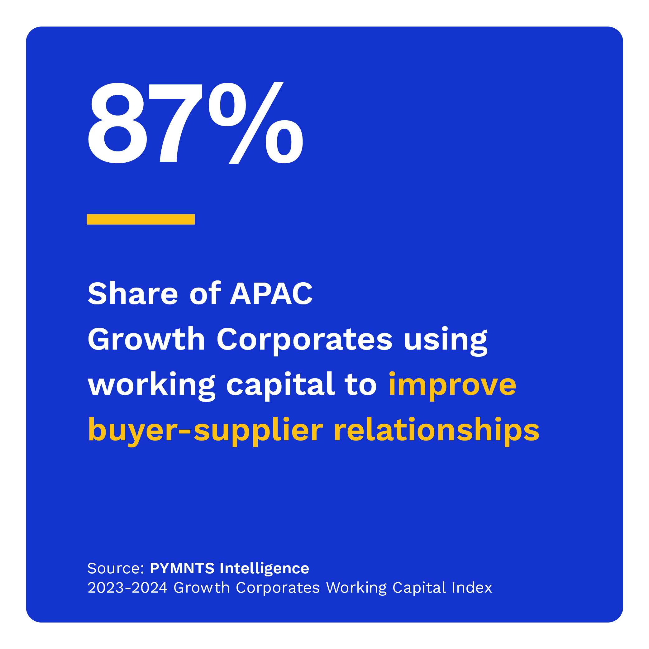 87%: Share of APAC Growth Corporates using working capital to improve buyer-supplier relationships