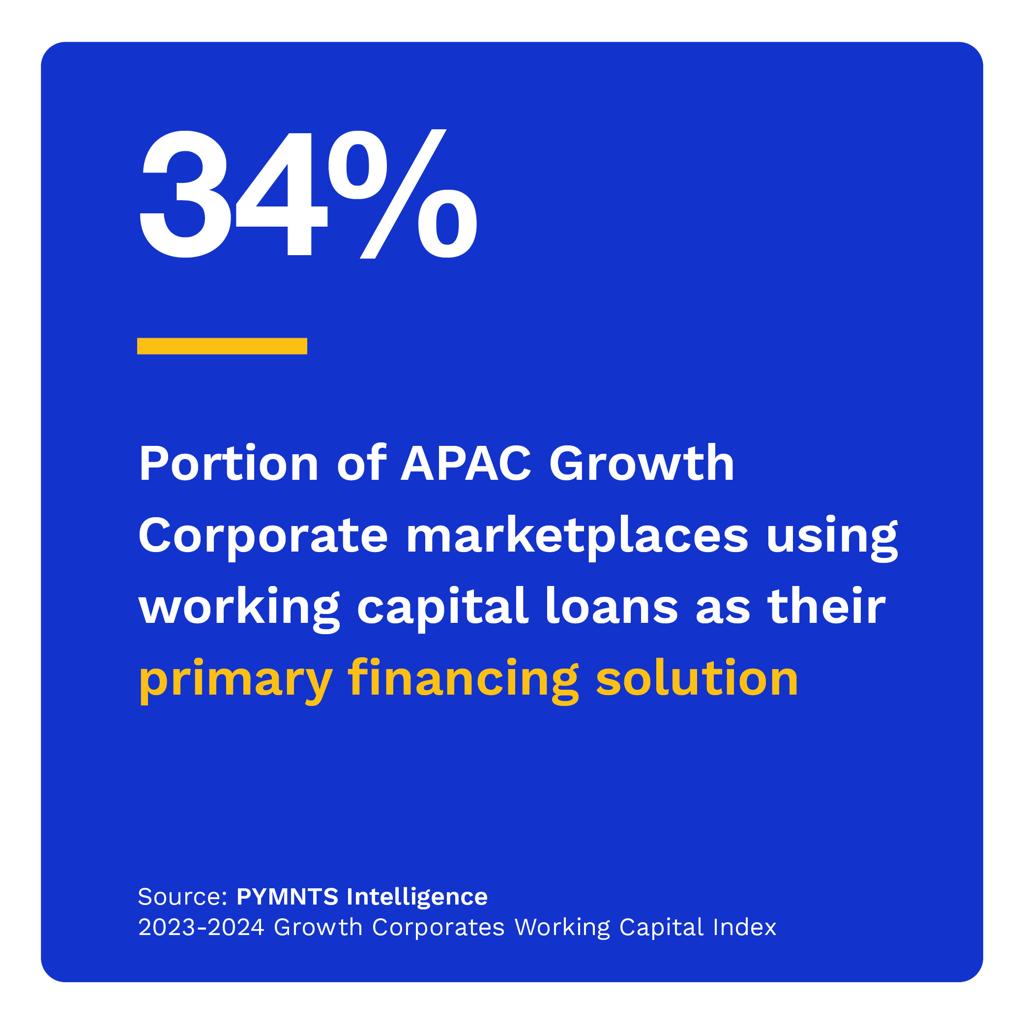 34%: Share of APAC Growth Corporate marketplaces using working capital loans as their primary financing solution