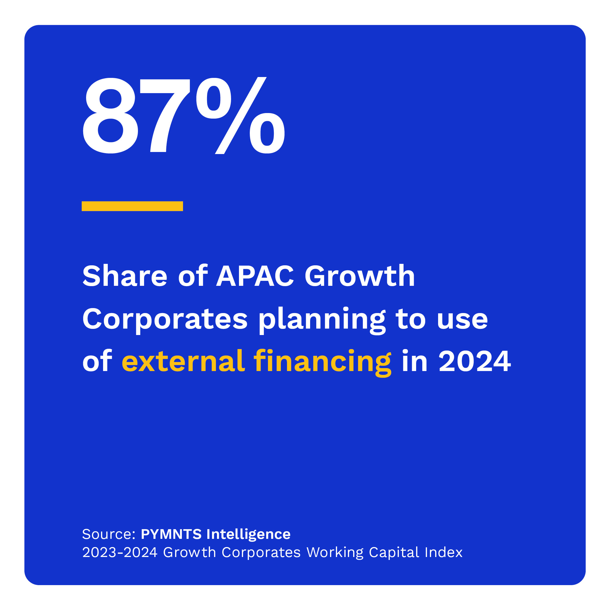 87%: Share of APAC Growth Corporates planning to use of external financing in 2024
