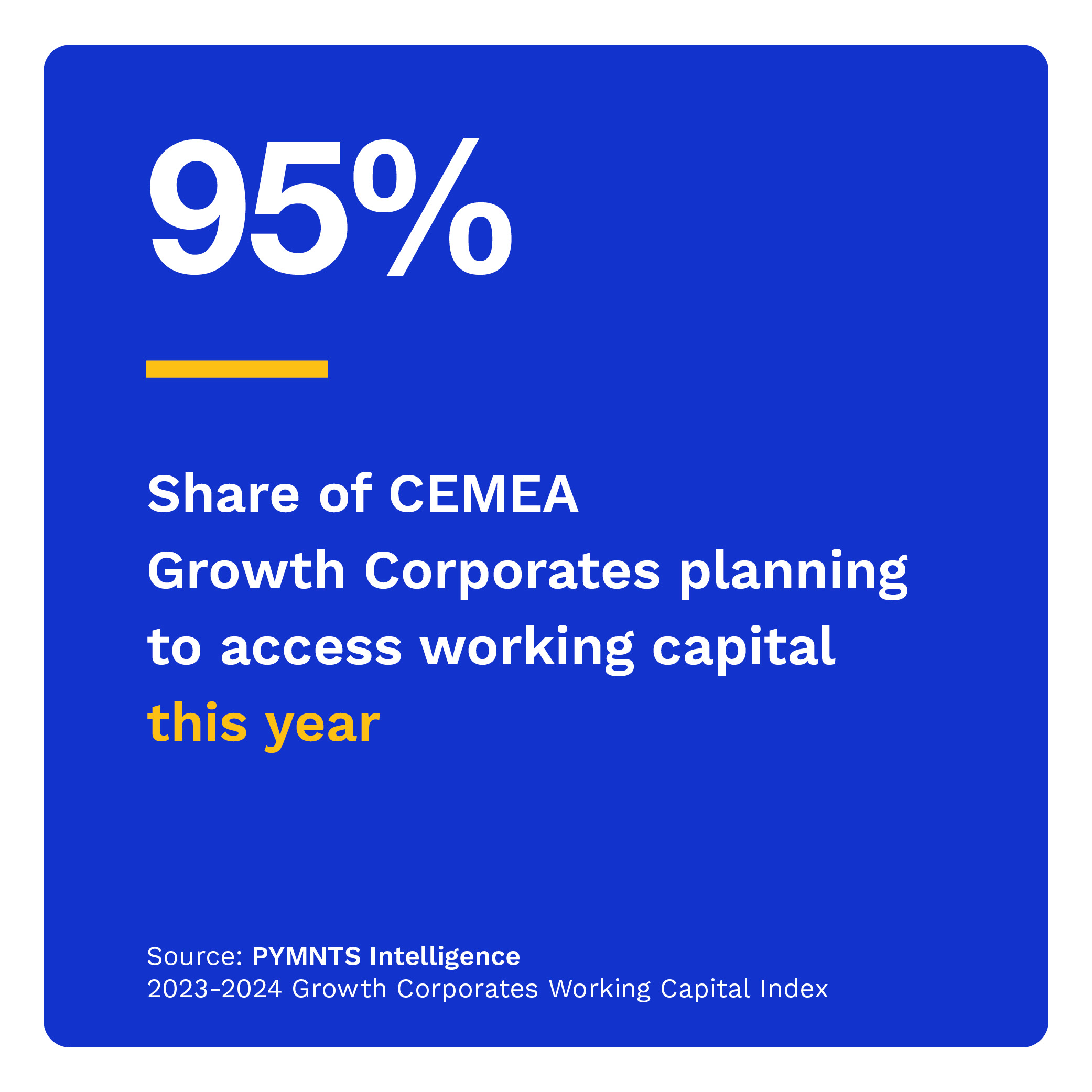  Share of CEMEA Growth Corporates planning to access working capital this year
