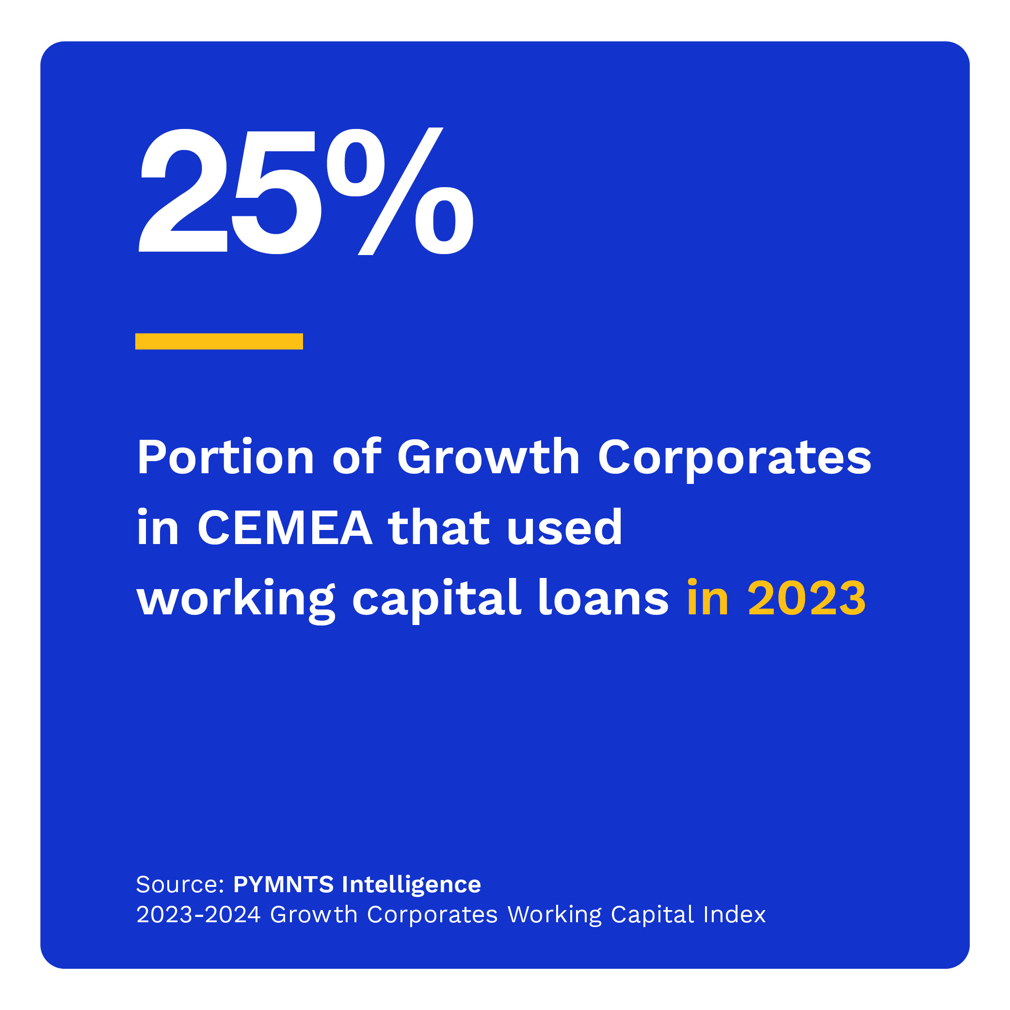 25%: Portion of Growth Corporates in CEMEA that used working capital loans in 2023 