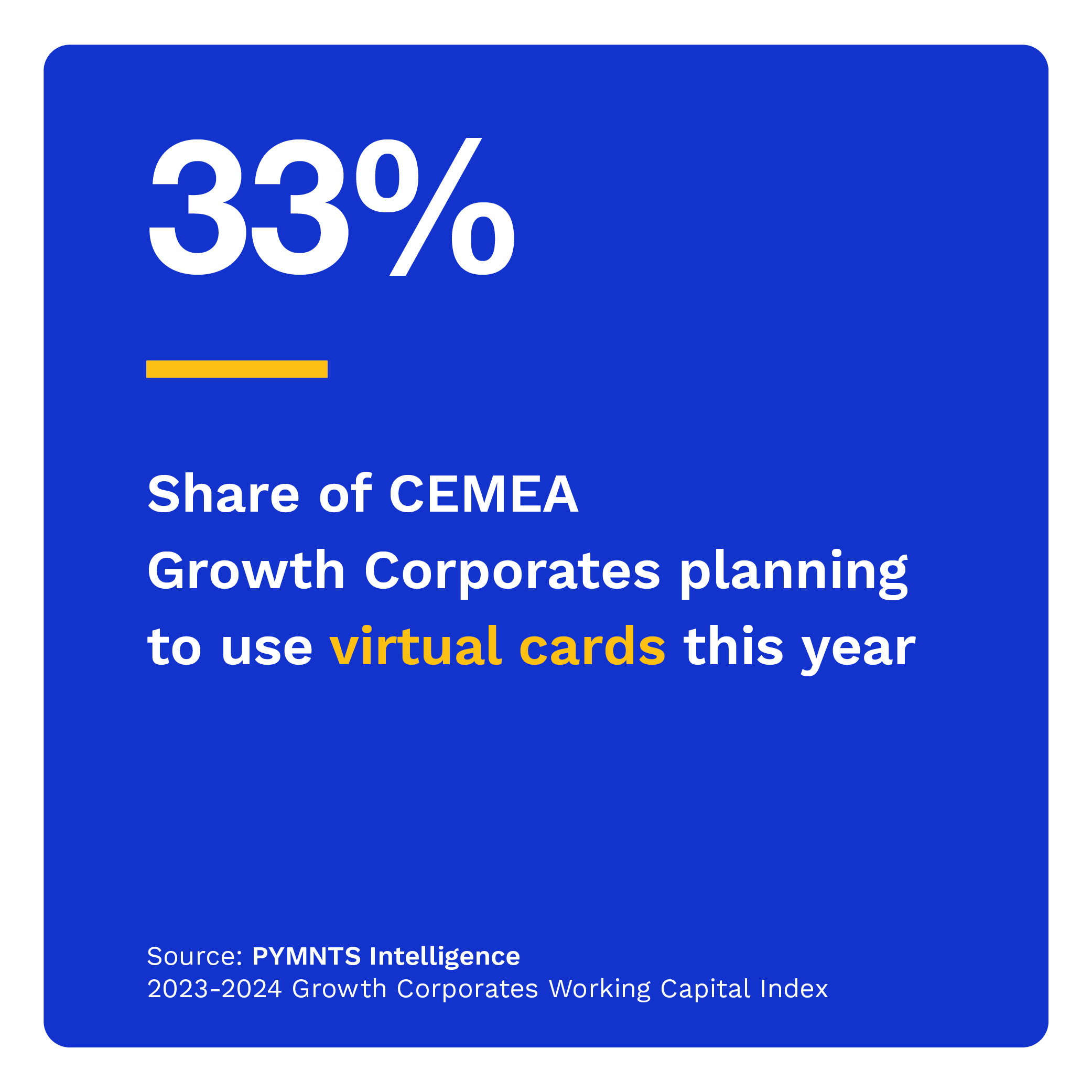 33%: Share of CEMEA Growth Corporates planning to use virtual cards this year