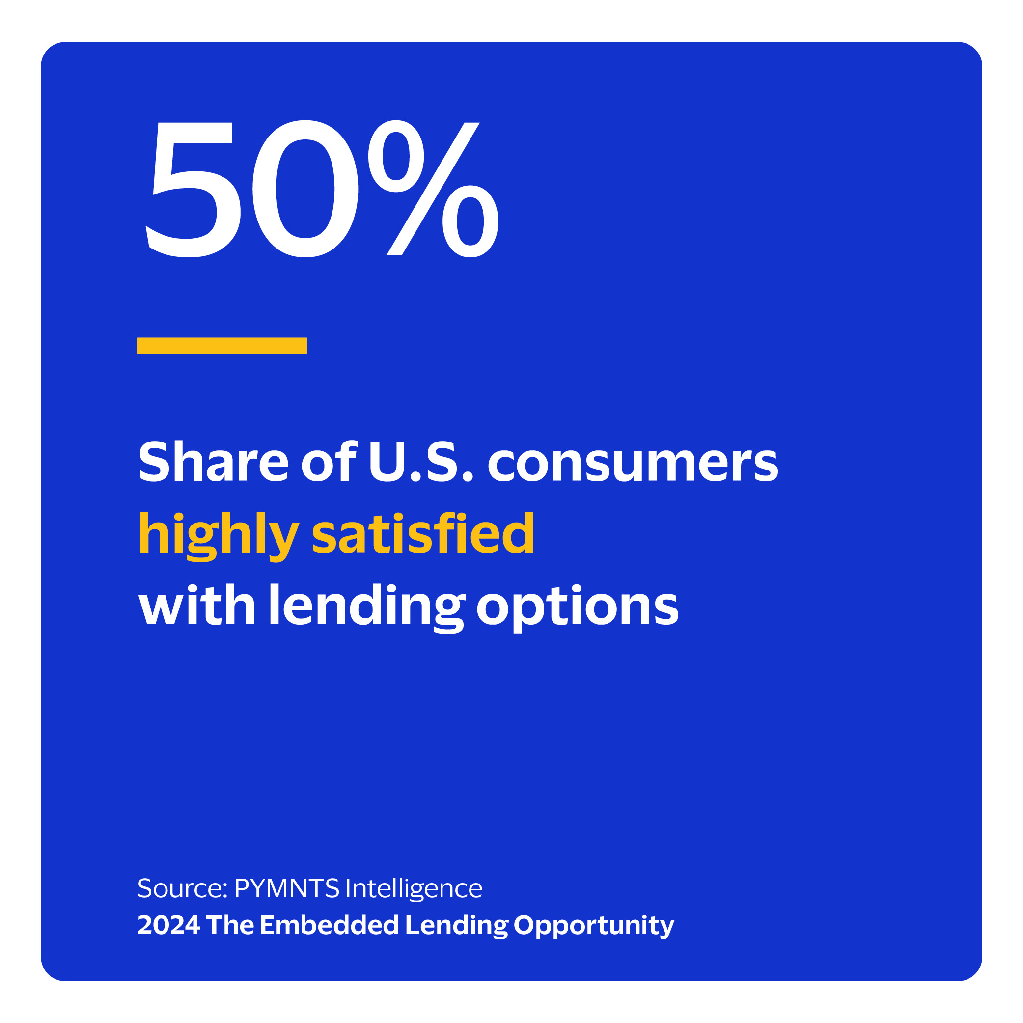 50%: Share of U.S. consumers highly satisfied with lending options