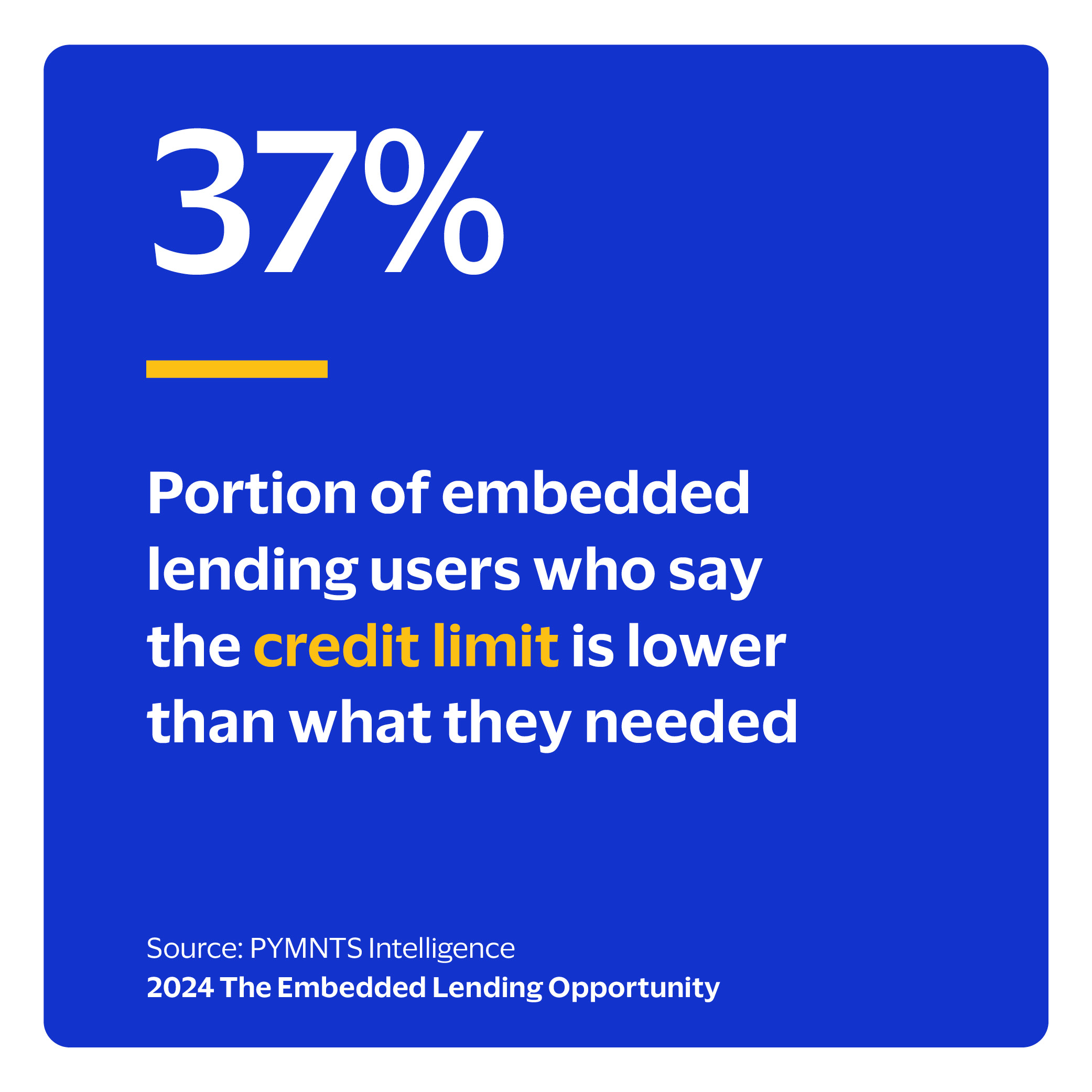  Portion of embedded lending users who say the credit limit is lower than what they needed