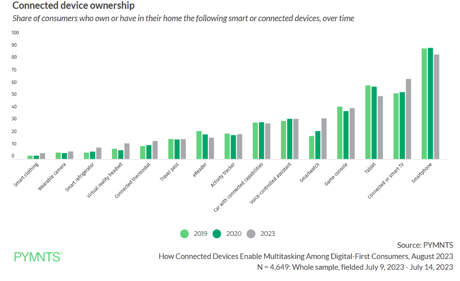 connected devices