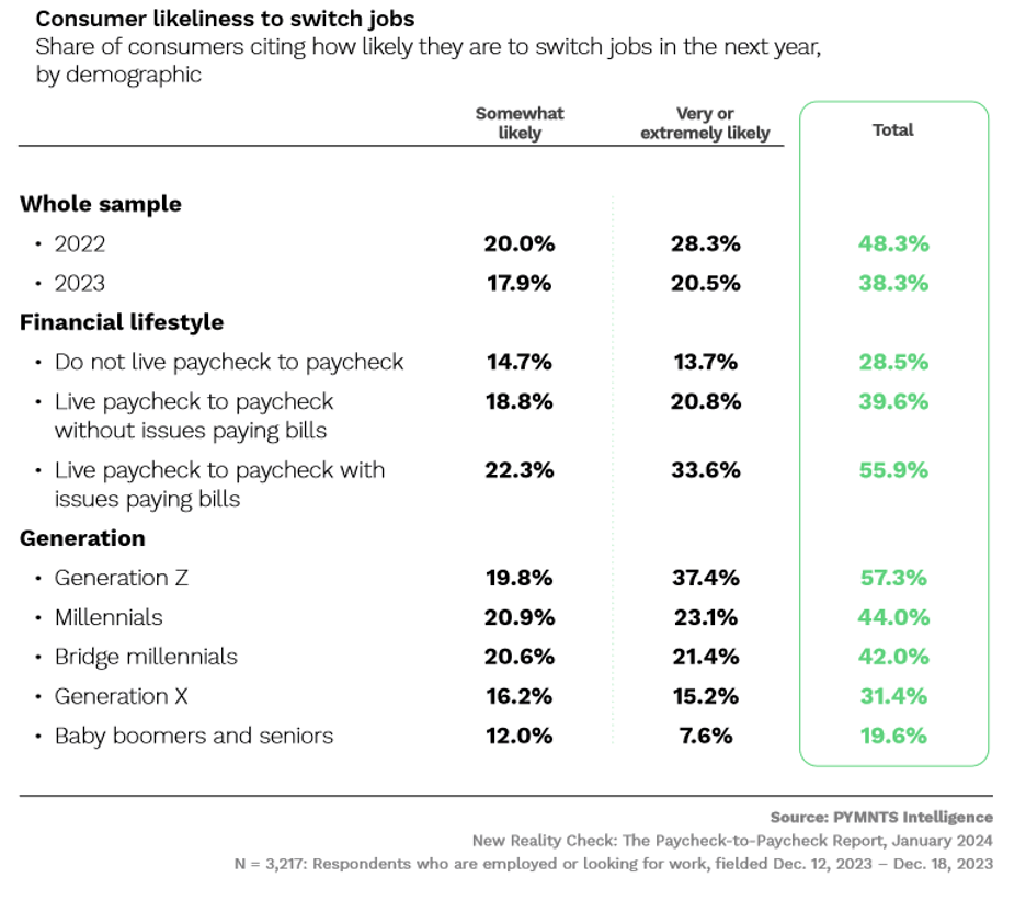 job switching