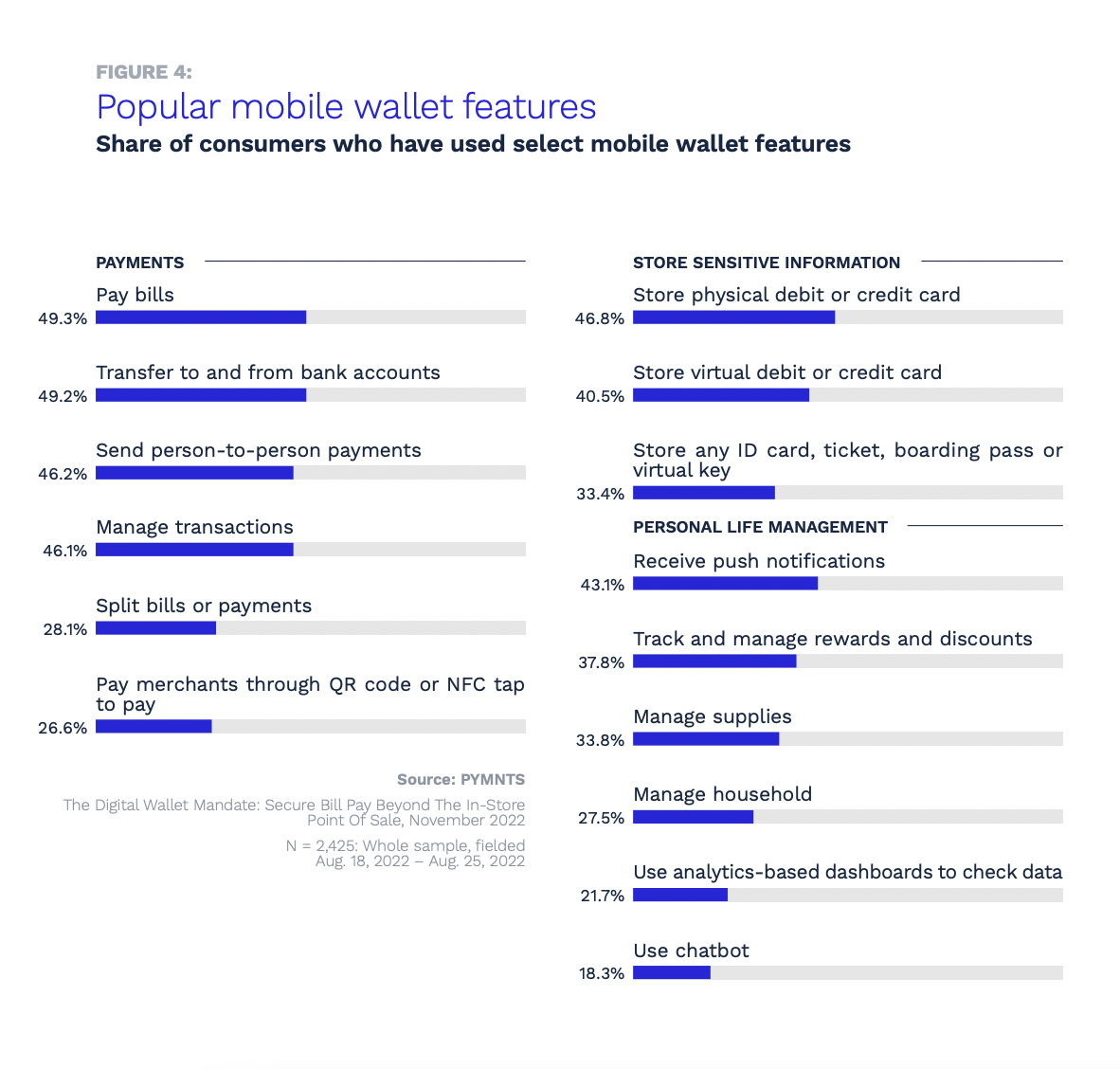 graphic, mobile wallets