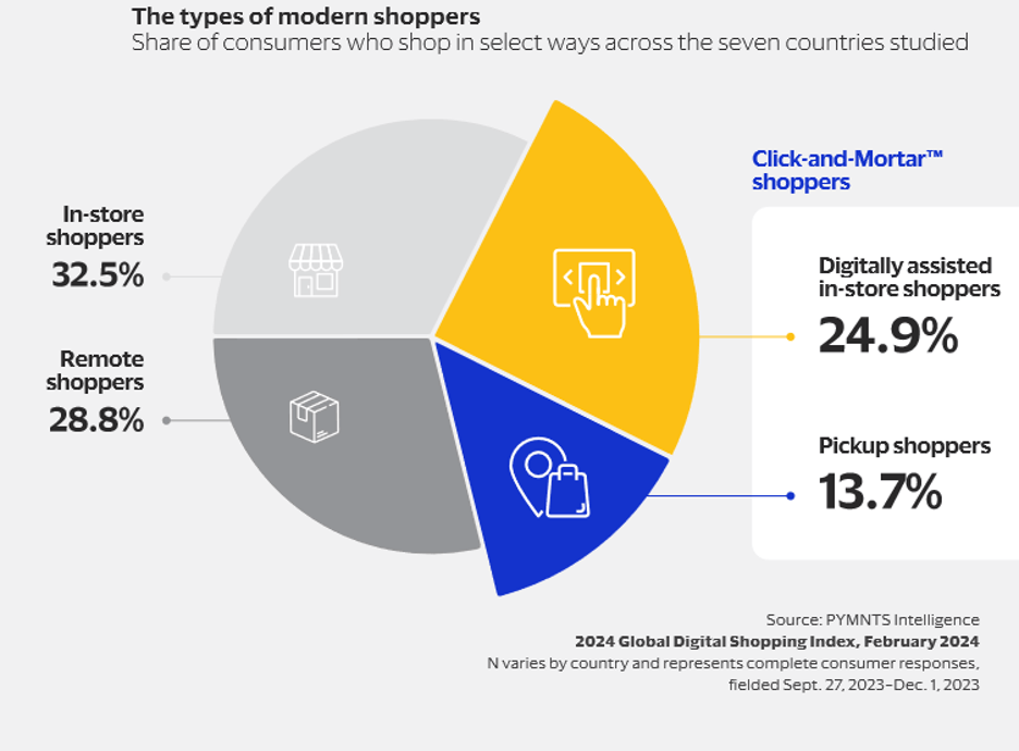 graphic, modern shoppers