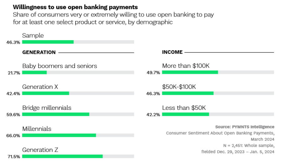 chart, open banking