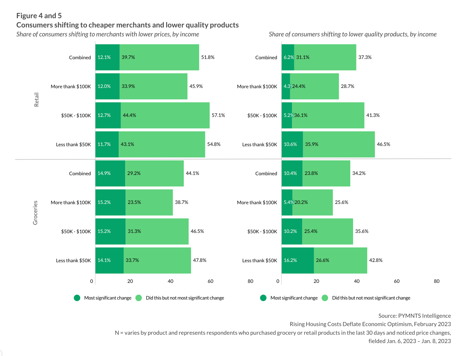 retail, costs, consumer preferences, income