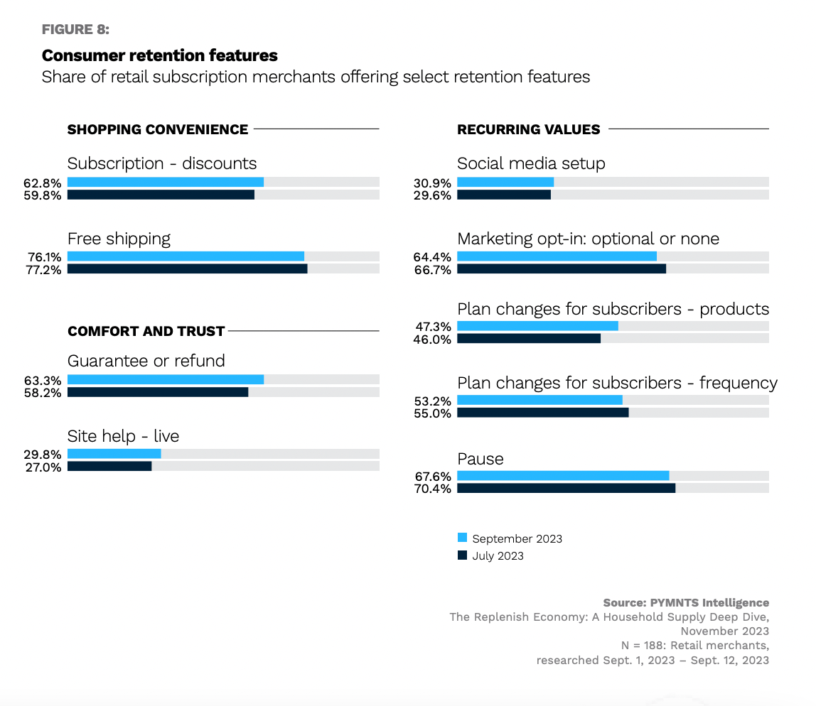 graphic, subscription features