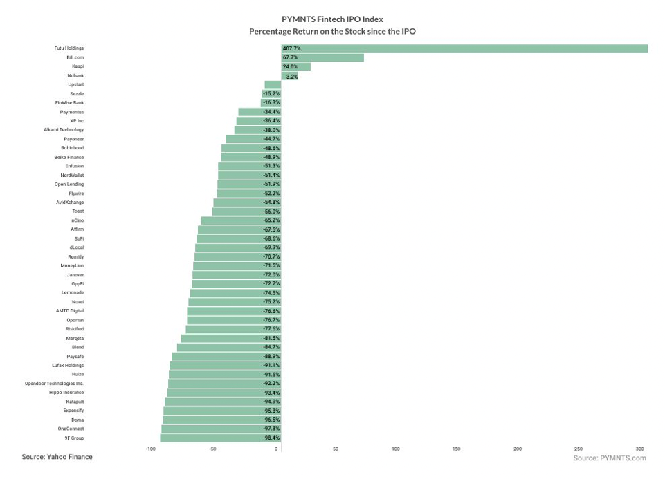 FinTech IPO Index