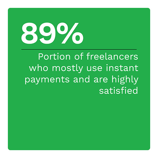 89%: Portion of freelancers who mostly use instant payments and are highly satisfied
