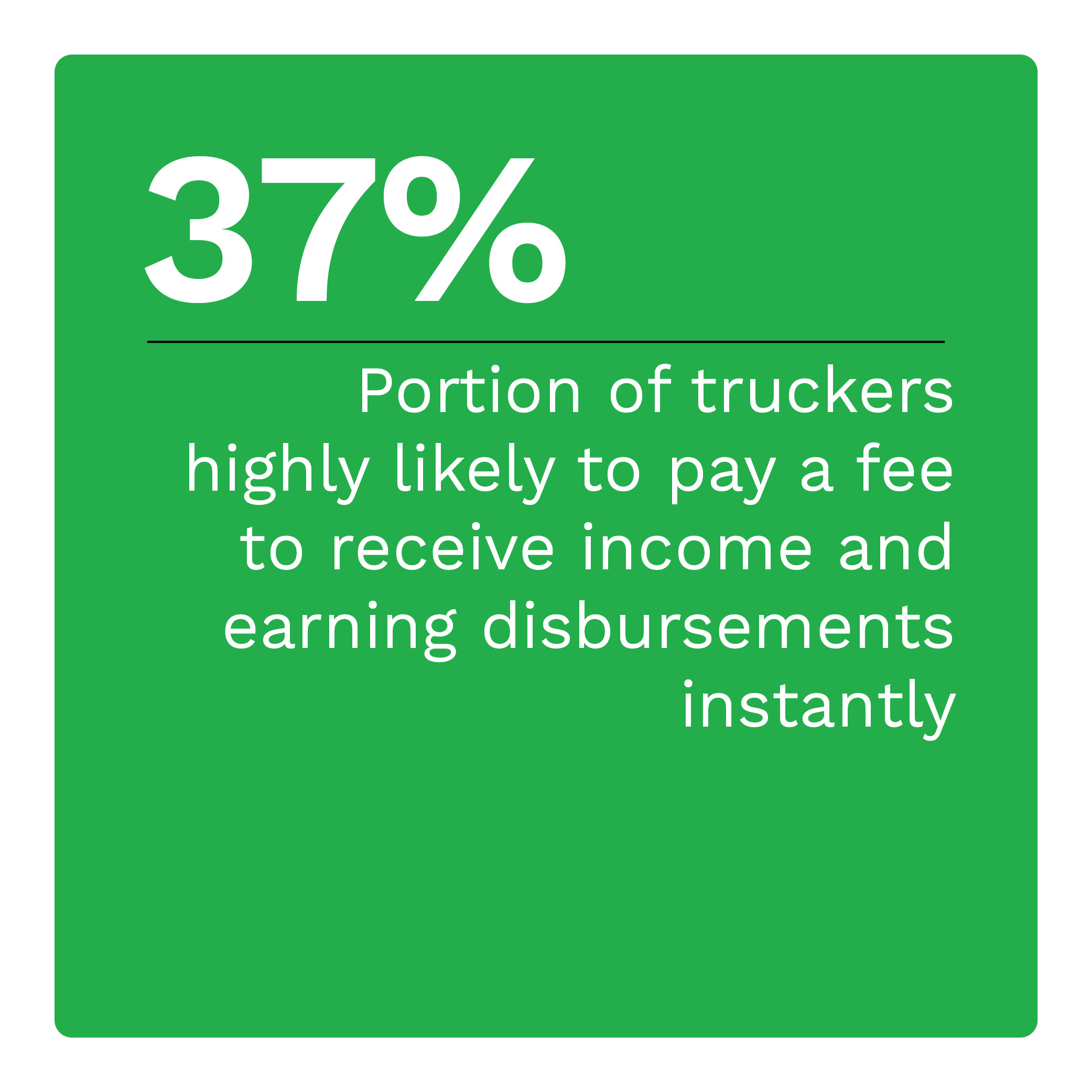 37%: Portion of truckers highly likely to pay a fee to receive income and earning disbursements instantly 