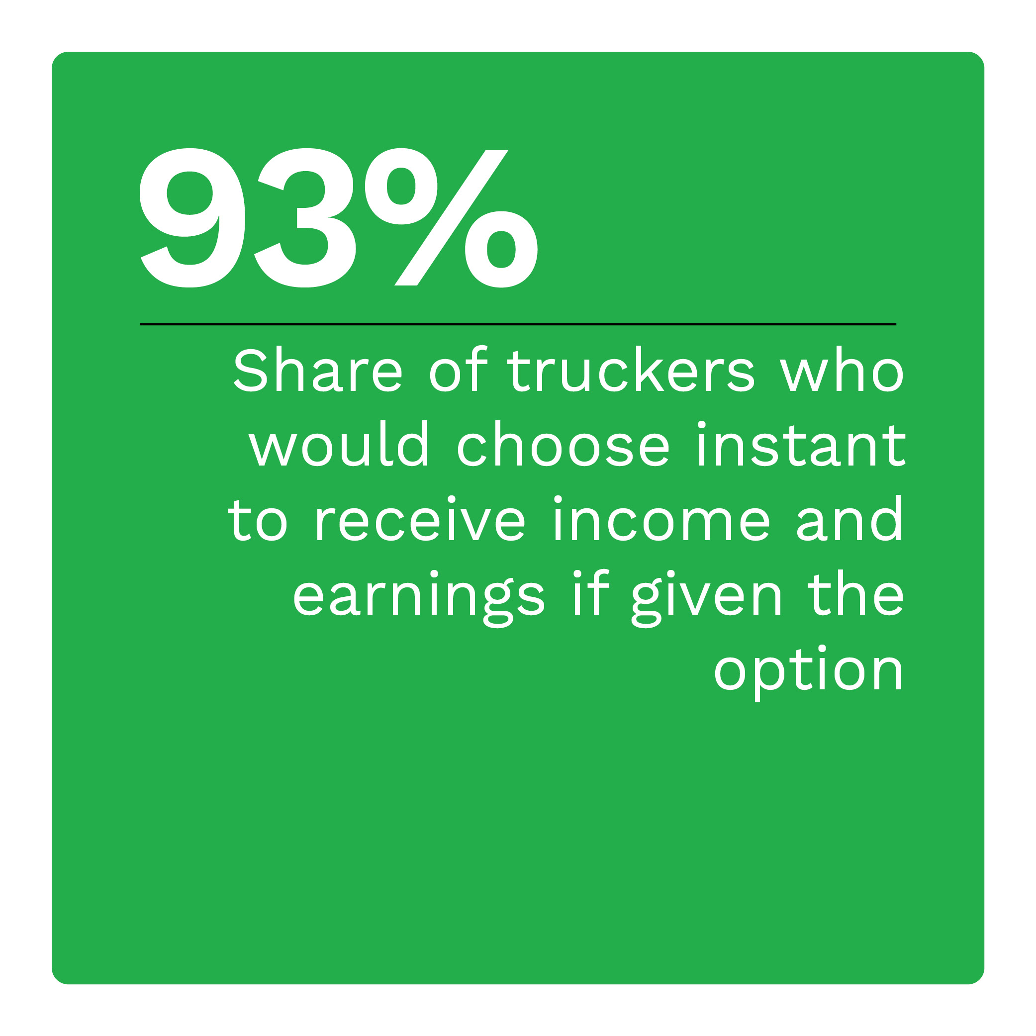 93%: Share of truckers who would choose instant to receive income and earnings if given the option