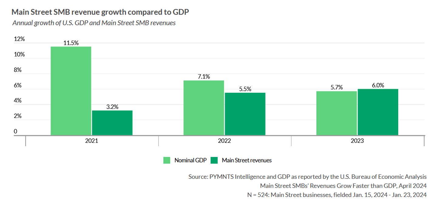 graphic, Main Street SMBs