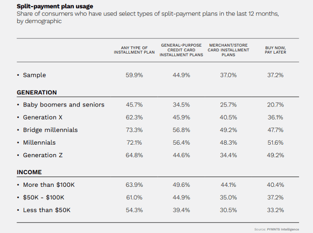 split payments